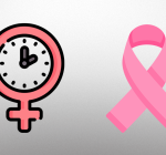 Qual a relação entre a menopausa e o risco de câncer de mama?