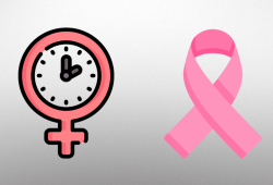 Qual a relação entre a menopausa e o risco de câncer de mama?