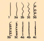 Como identificar seu fio de cabelo
