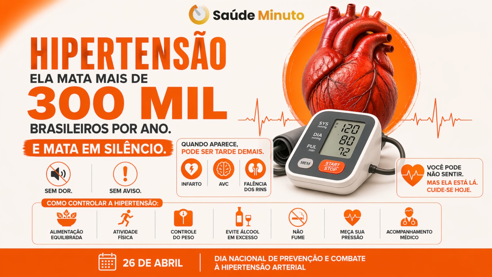 Pressão alta atinge milhões de brasileiros e exige atenção mesmo sem sintomas